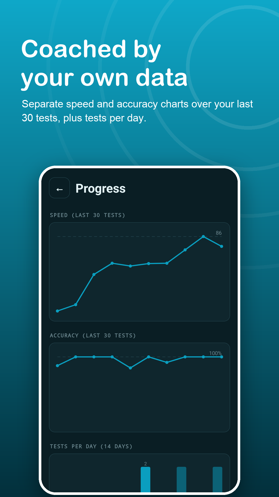 Speed and accuracy charts over the last 30 tests